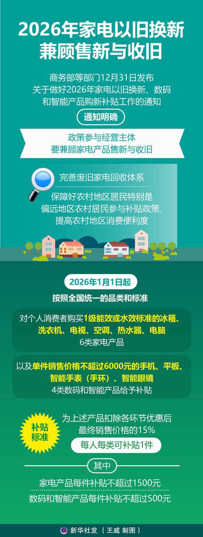 中央空调设计